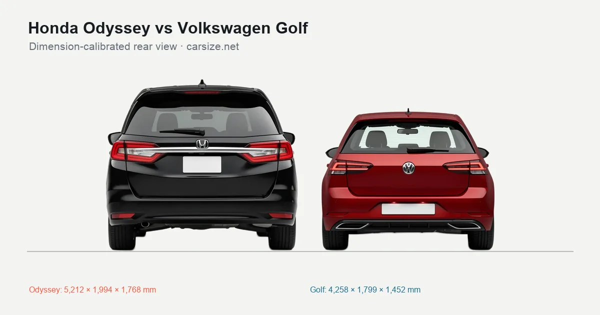 Honda Odyssey and Volkswagen Golf compared to scale from the rear