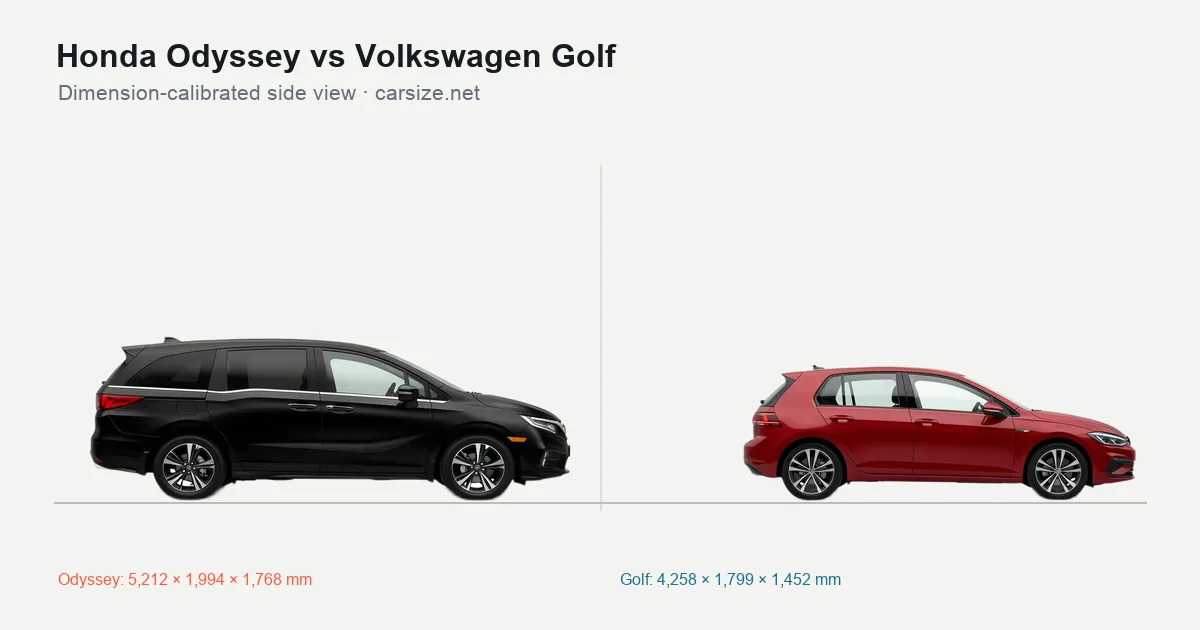 Honda Odyssey and Volkswagen Golf compared to scale from the side