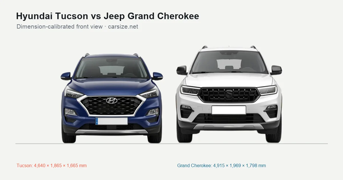 Hyundai Tucson and Jeep Grand Cherokee compared to scale from the front