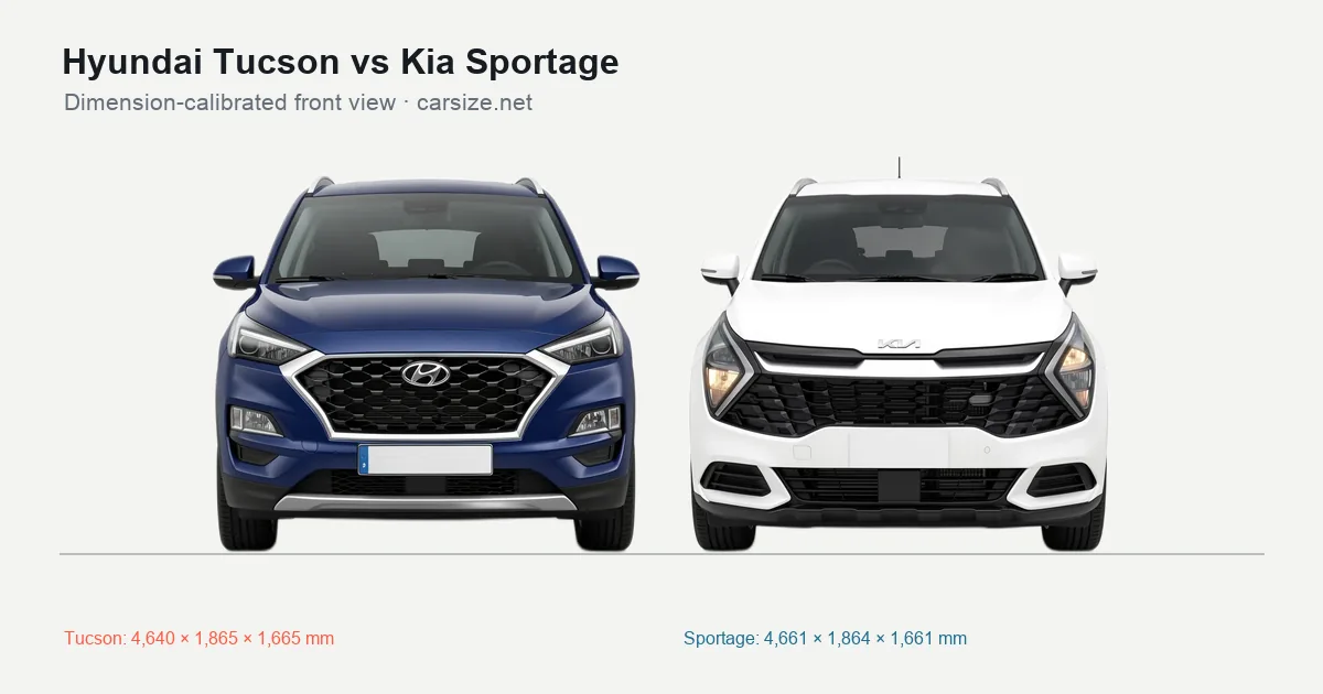 Hyundai Tucson and Kia Sportage compared to scale from the front
