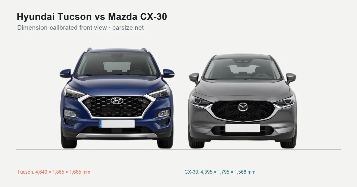 Hyundai Tucson and Mazda CX-30 compared to scale from the front
