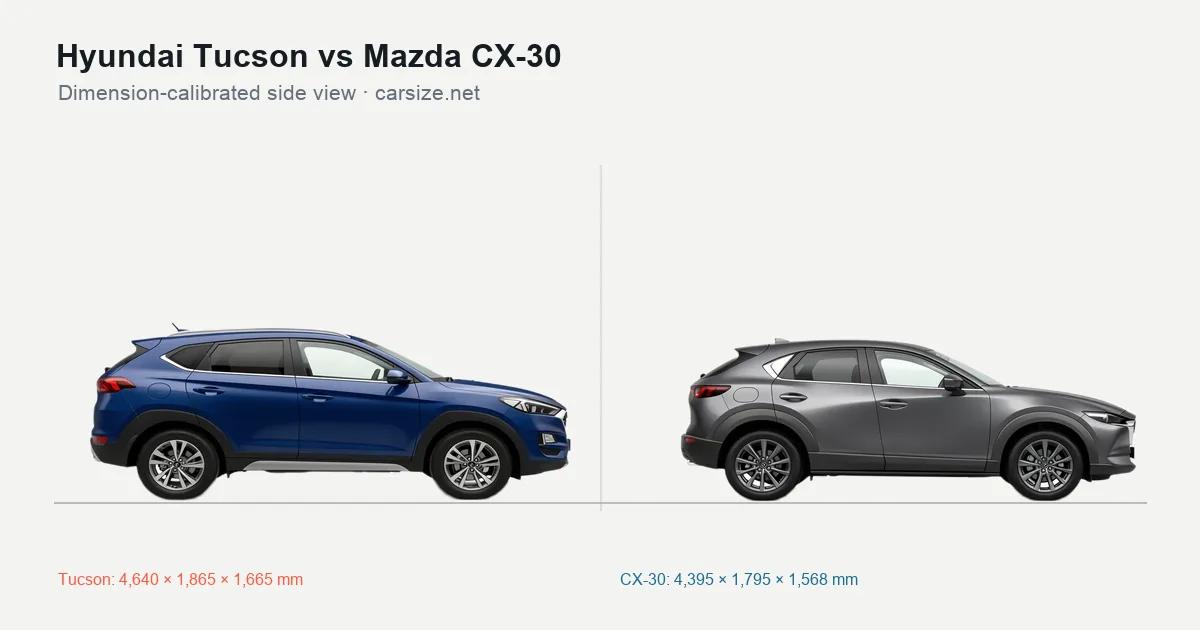 Hyundai Tucson and Mazda CX-30 compared to scale from the side
