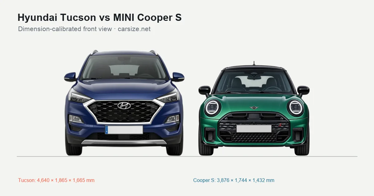 Hyundai Tucson and MINI Cooper S compared to scale from the front