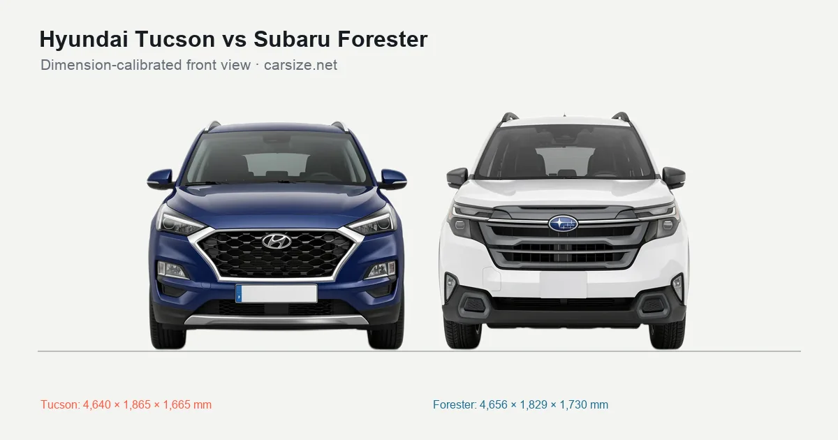 Hyundai Tucson and Subaru Forester compared to scale from the front