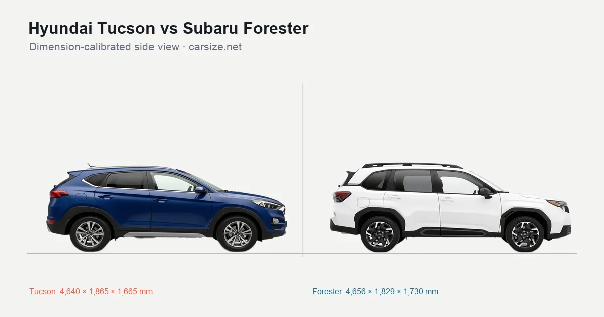 Hyundai Tucson and Subaru Forester compared to scale from the side