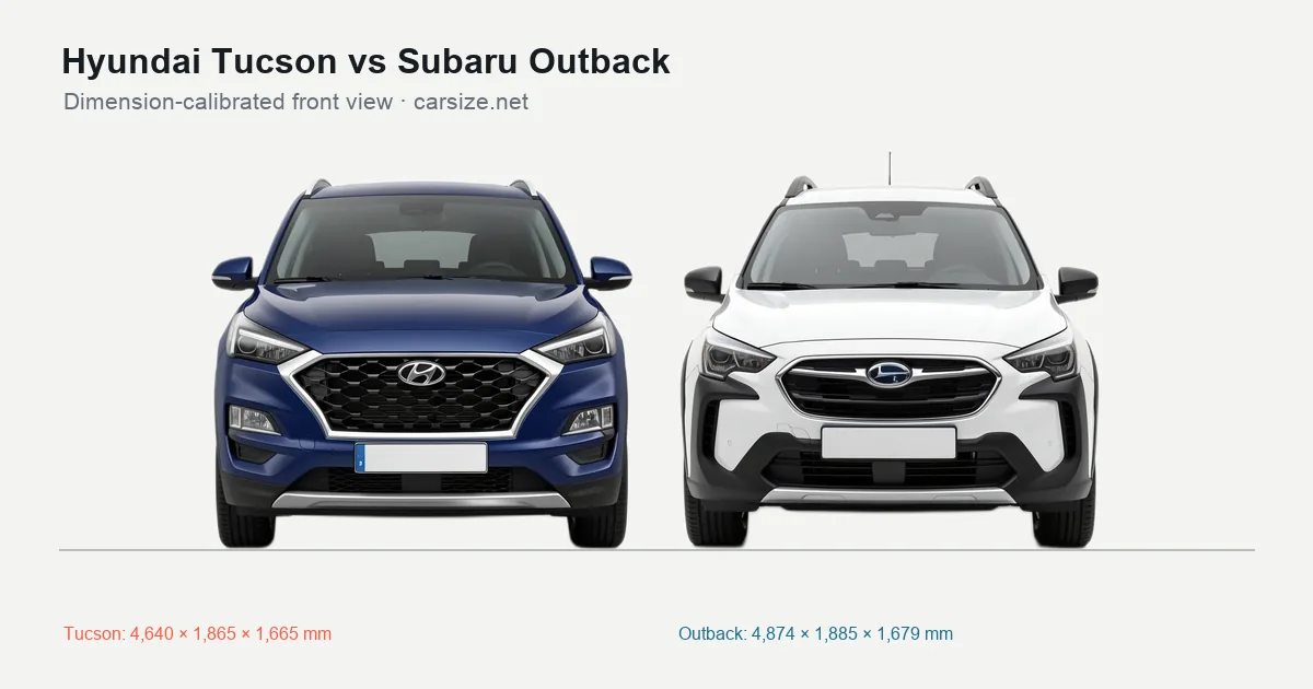 Hyundai Tucson and Subaru Outback compared to scale from the front