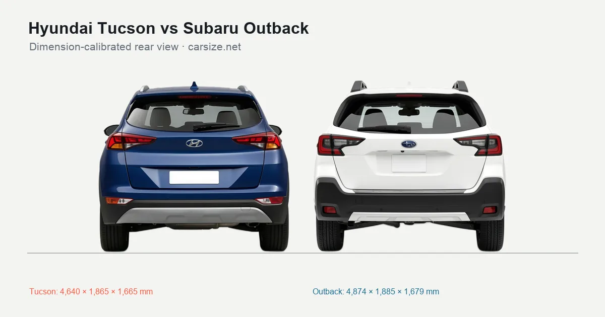 Hyundai Tucson and Subaru Outback compared to scale from the rear