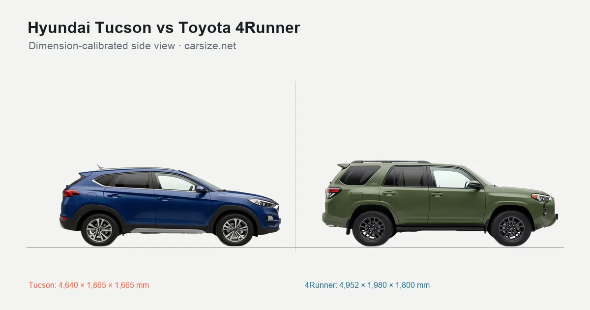 Hyundai Tucson and Toyota 4Runner compared to scale from the side