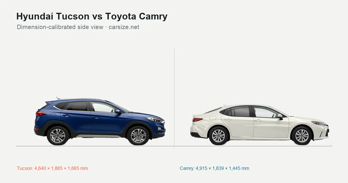 Hyundai Tucson and Toyota Camry compared to scale from the side