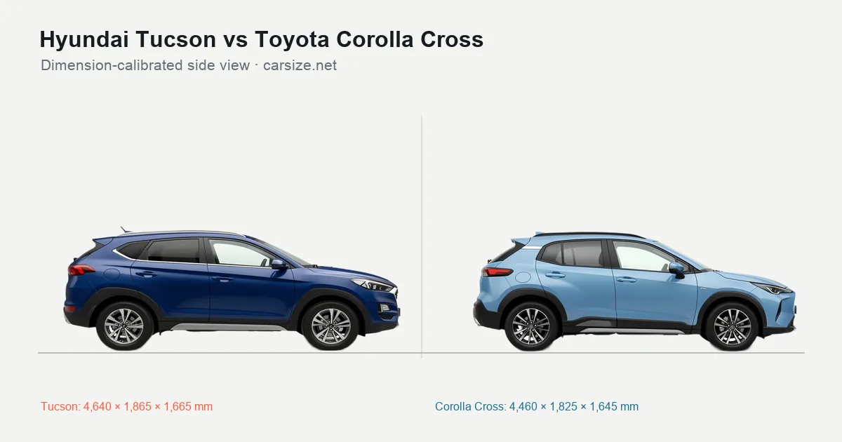 Hyundai Tucson and Toyota Corolla Cross compared to scale from the side