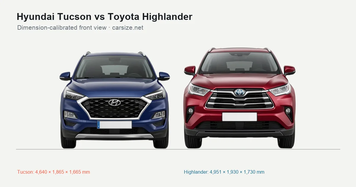 Hyundai Tucson and Toyota Highlander compared to scale from the front