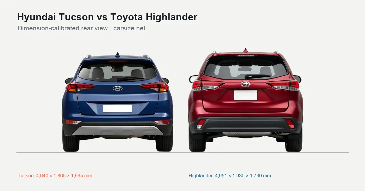 Hyundai Tucson and Toyota Highlander compared to scale from the rear