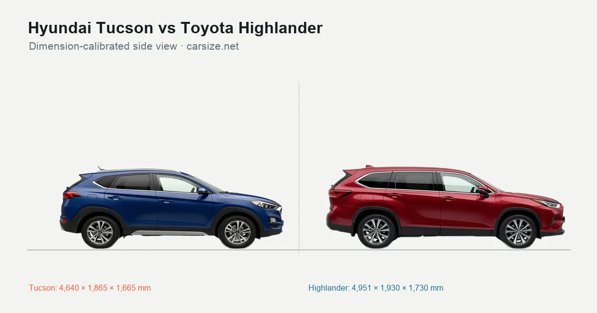 Hyundai Tucson and Toyota Highlander compared to scale from the side