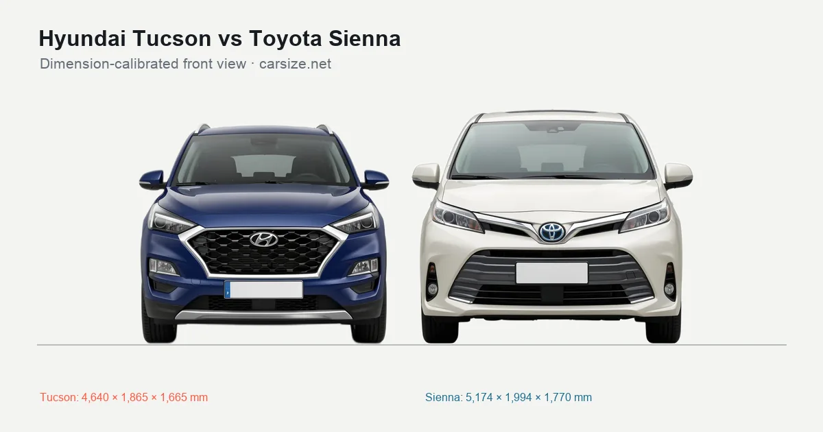 Hyundai Tucson and Toyota Sienna compared to scale from the front