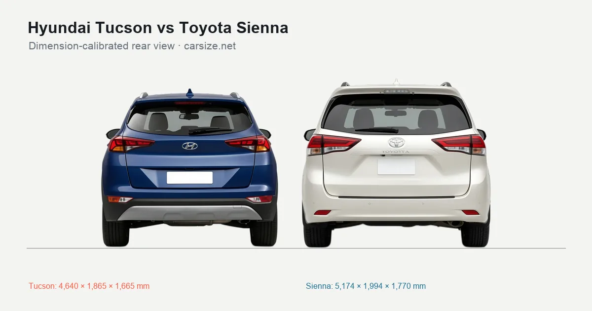 Hyundai Tucson and Toyota Sienna compared to scale from the rear