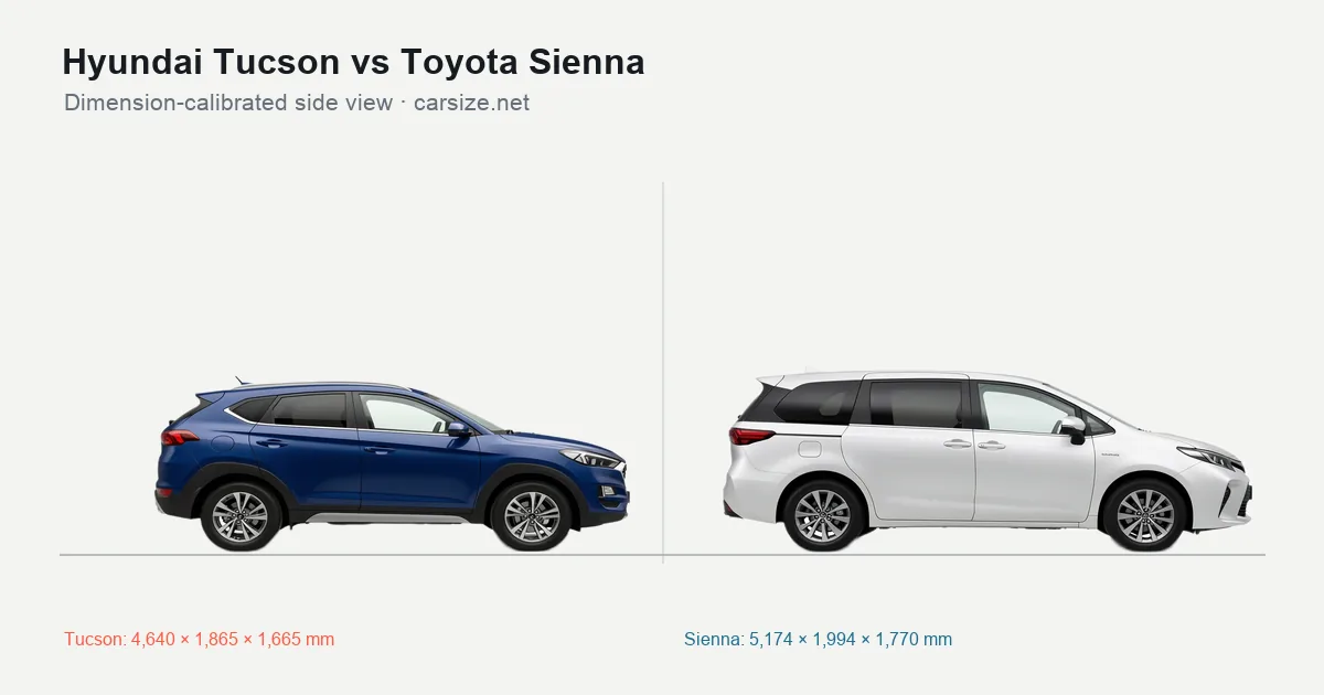 Hyundai Tucson and Toyota Sienna compared to scale from the side