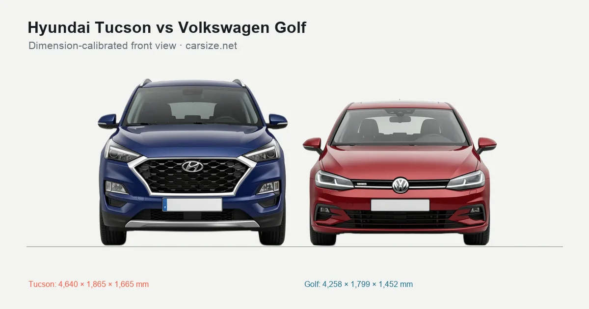 Hyundai Tucson and Volkswagen Golf compared to scale from the front