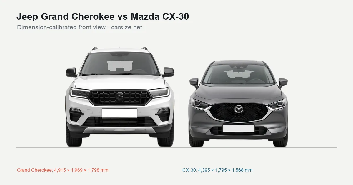 Jeep Grand Cherokee and Mazda CX-30 compared to scale from the front