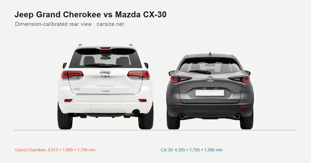 Jeep Grand Cherokee and Mazda CX-30 compared to scale from the rear