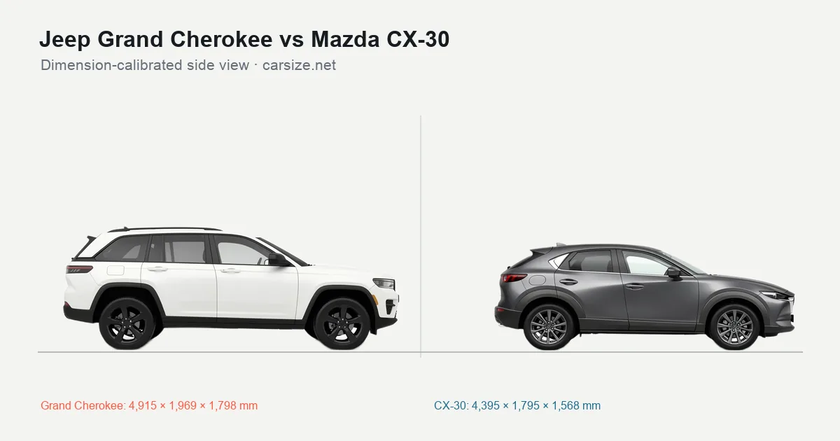 Jeep Grand Cherokee and Mazda CX-30 compared to scale from the side
