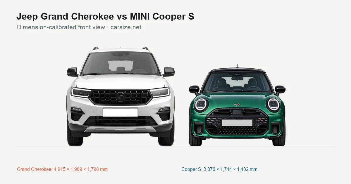 Jeep Grand Cherokee and MINI Cooper S compared to scale from the front