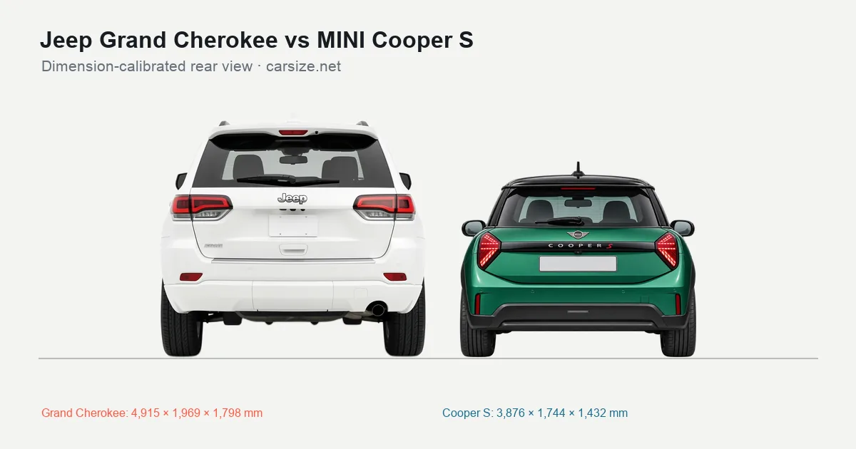 Jeep Grand Cherokee and MINI Cooper S compared to scale from the rear