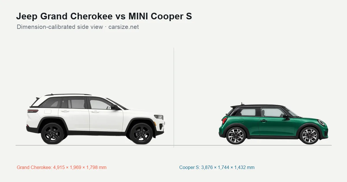 Jeep Grand Cherokee and MINI Cooper S compared to scale from the side