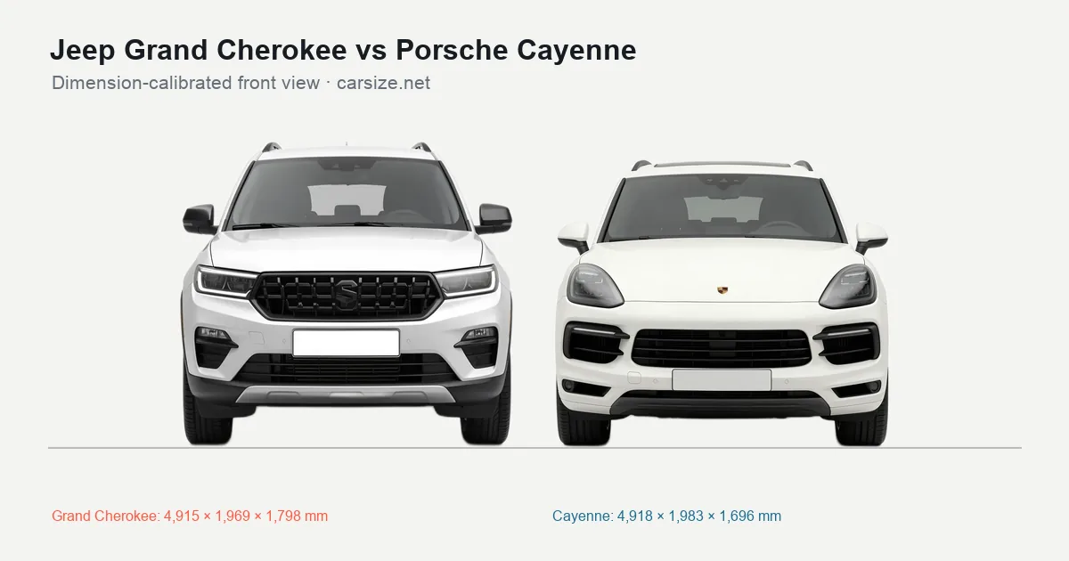 Jeep Grand Cherokee and Porsche Cayenne compared to scale from the front