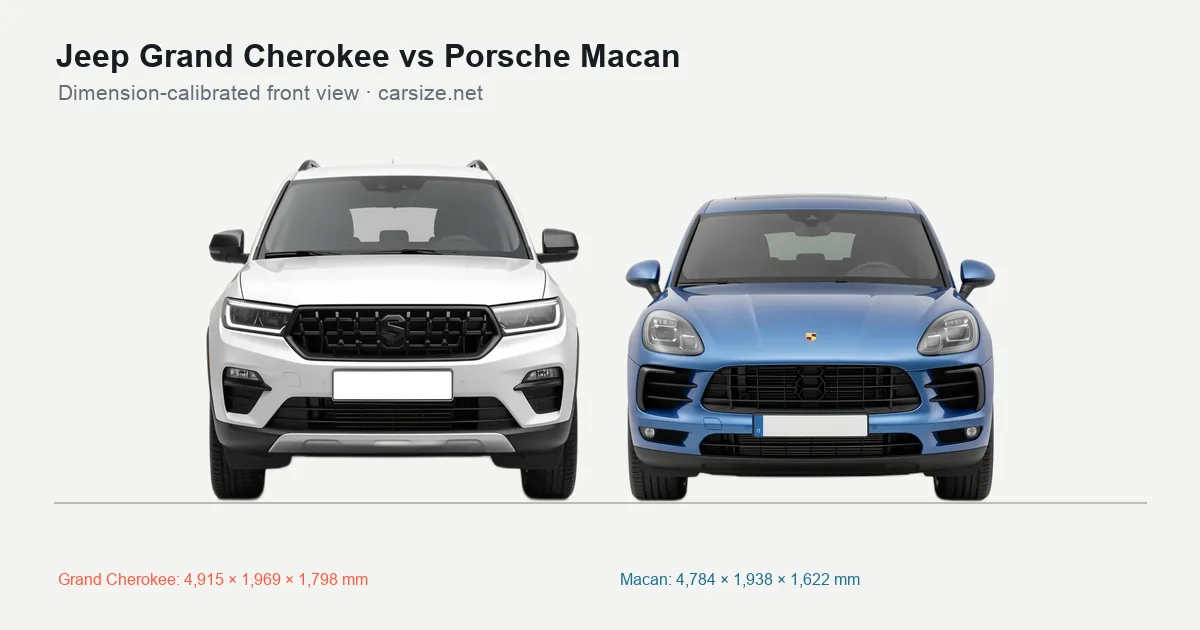 Jeep Grand Cherokee and Porsche Macan compared to scale from the front
