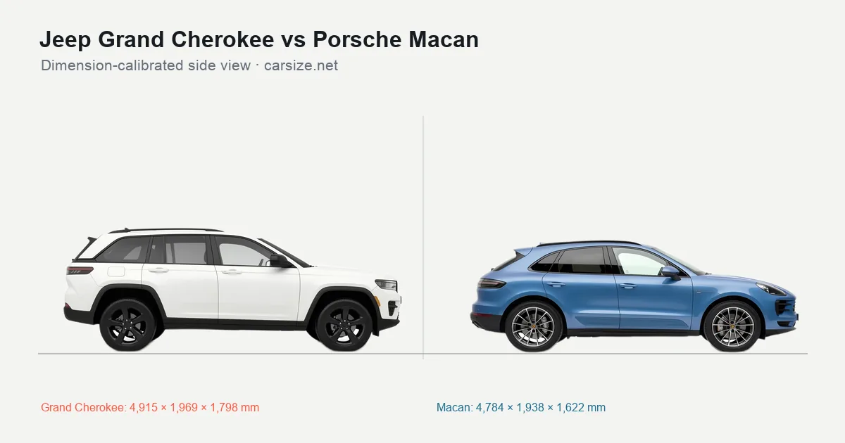 Jeep Grand Cherokee and Porsche Macan compared to scale from the side