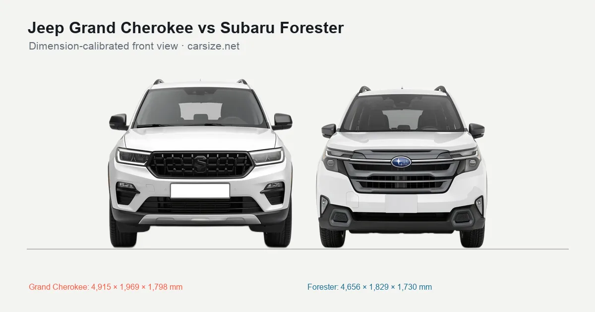 Jeep Grand Cherokee and Subaru Forester compared to scale from the front