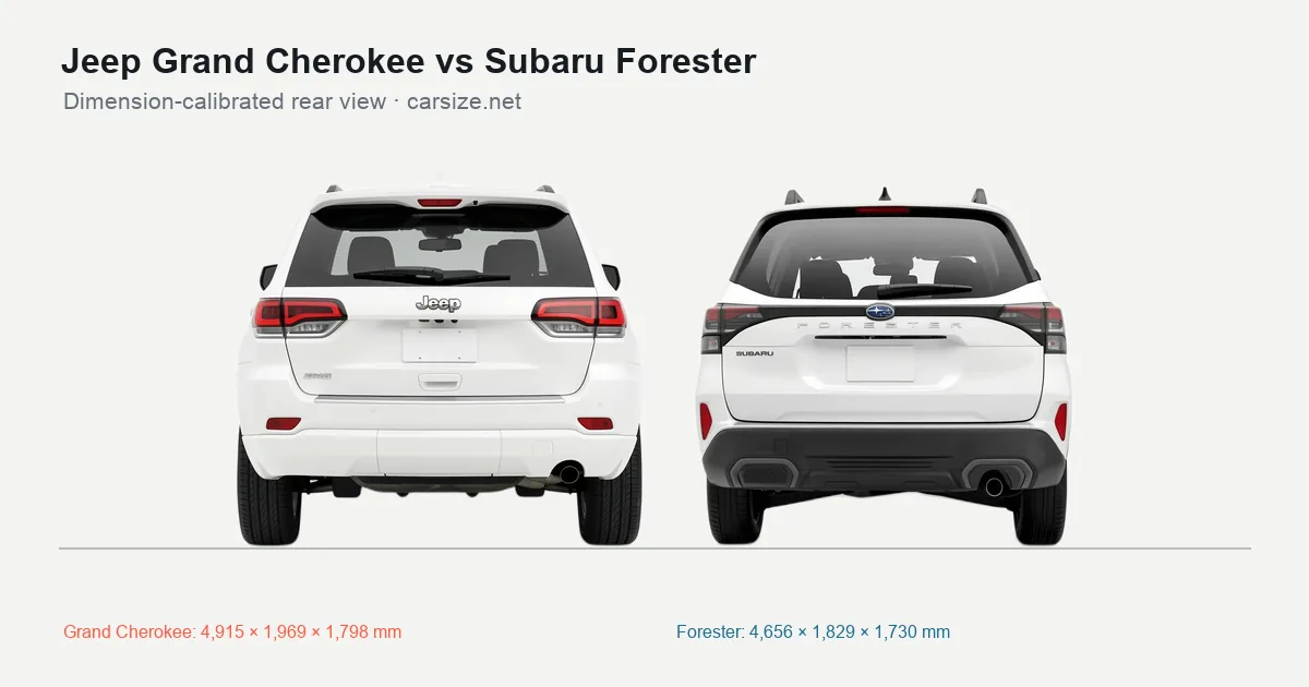 Jeep Grand Cherokee and Subaru Forester compared to scale from the rear