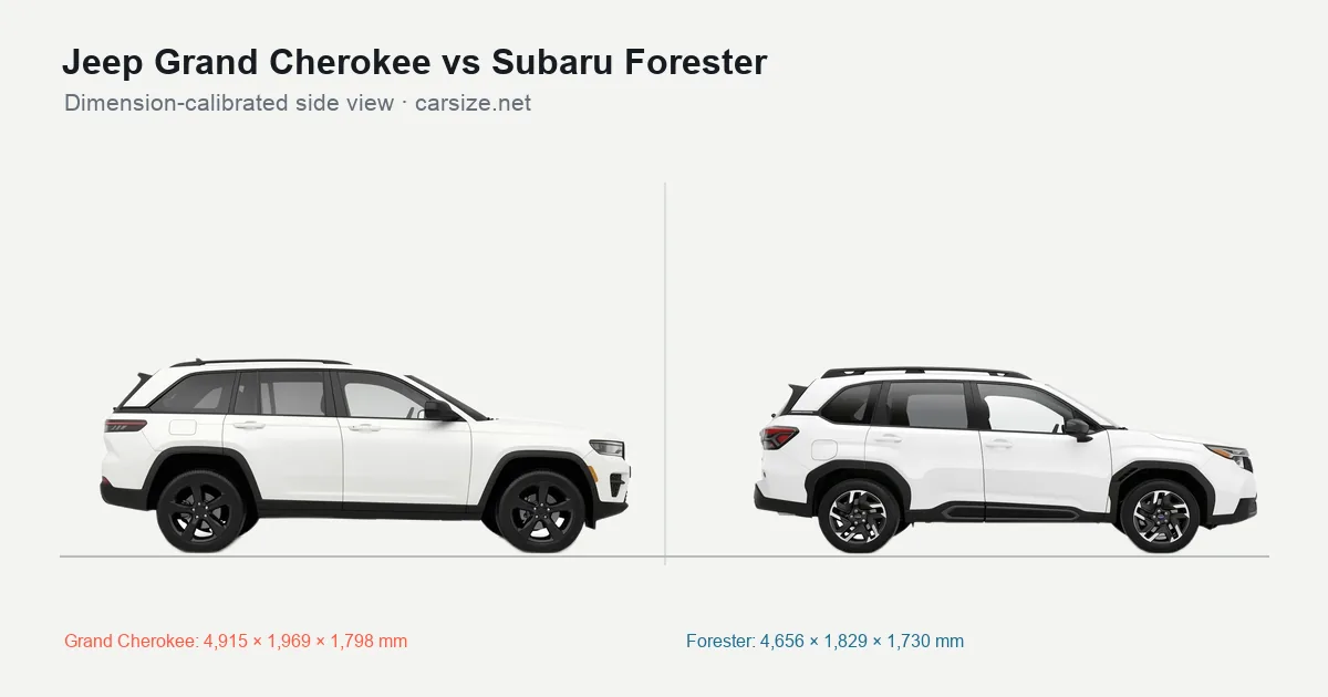 Jeep Grand Cherokee and Subaru Forester compared to scale from the side
