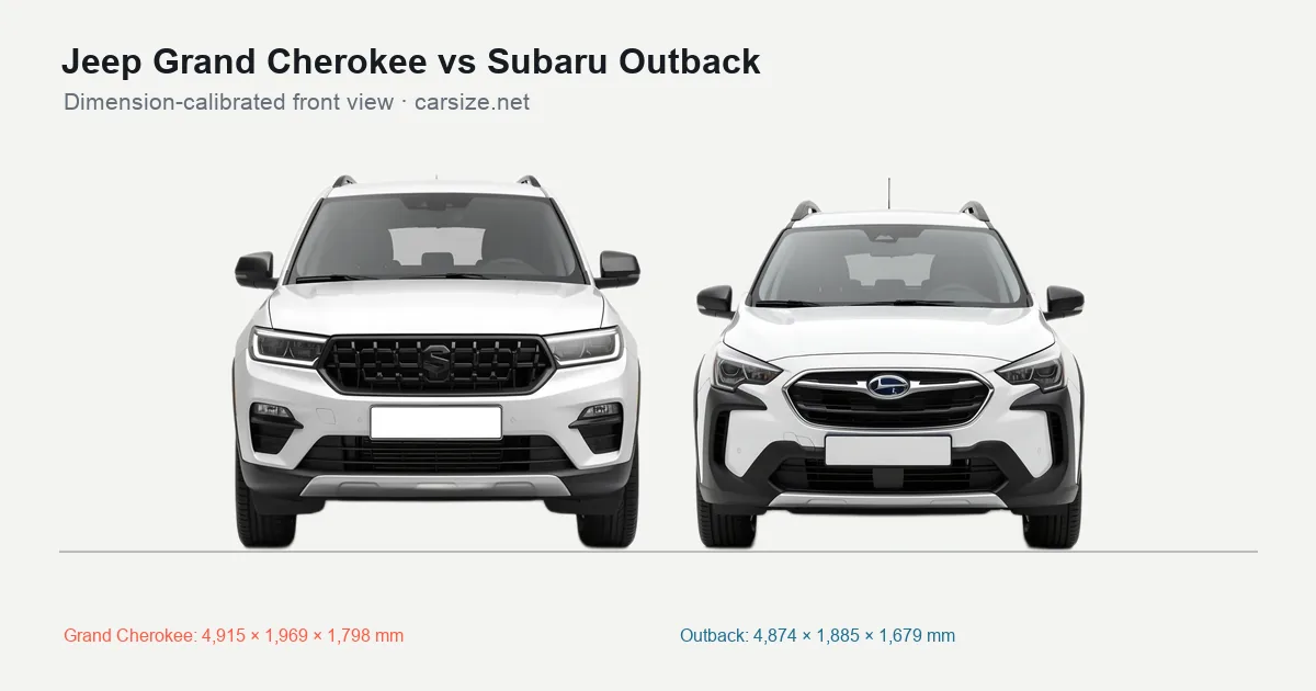 Jeep Grand Cherokee and Subaru Outback compared to scale from the front