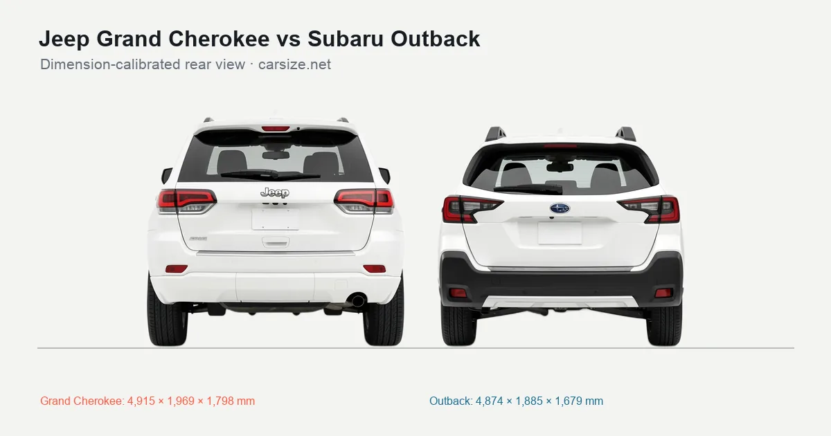 Jeep Grand Cherokee and Subaru Outback compared to scale from the rear