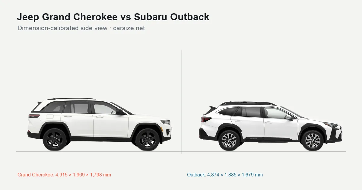 Jeep Grand Cherokee and Subaru Outback compared to scale from the side