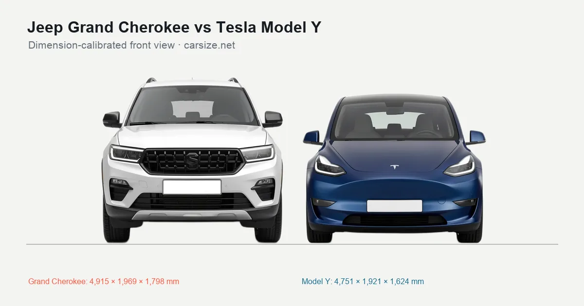 Jeep Grand Cherokee and Tesla Model Y compared to scale from the front