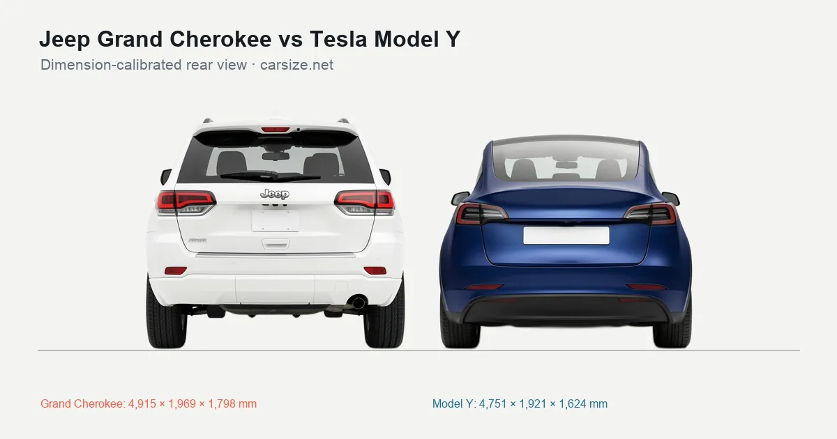 Jeep Grand Cherokee and Tesla Model Y compared to scale from the rear
