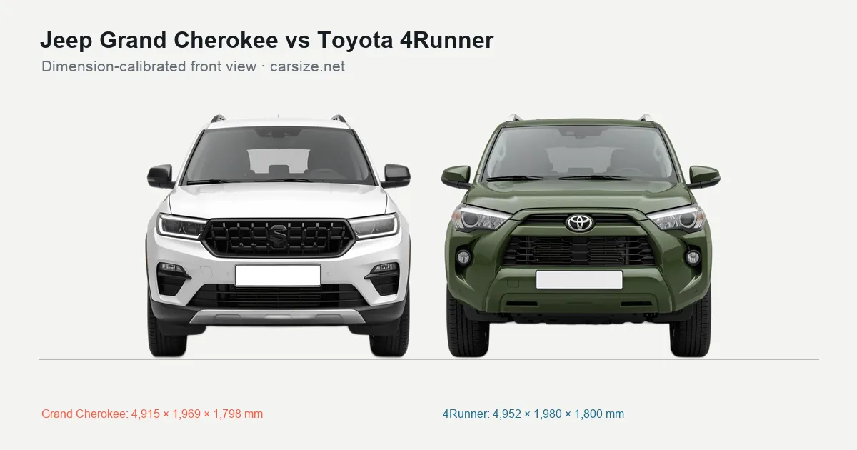 Jeep Grand Cherokee and Toyota 4Runner compared to scale from the front