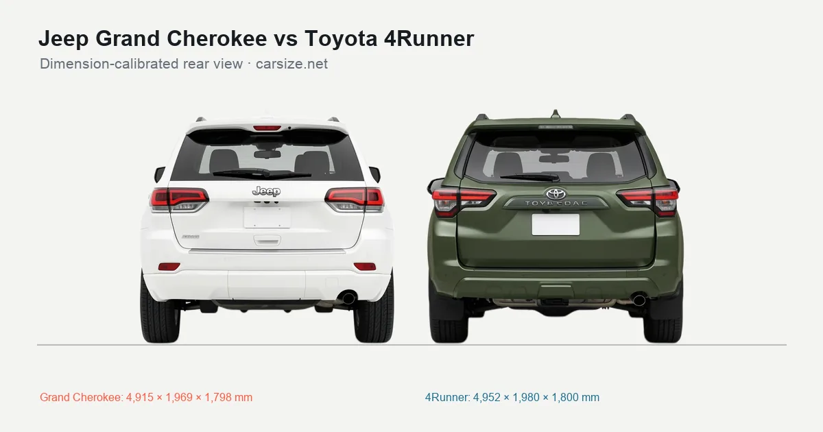 Jeep Grand Cherokee and Toyota 4Runner compared to scale from the rear