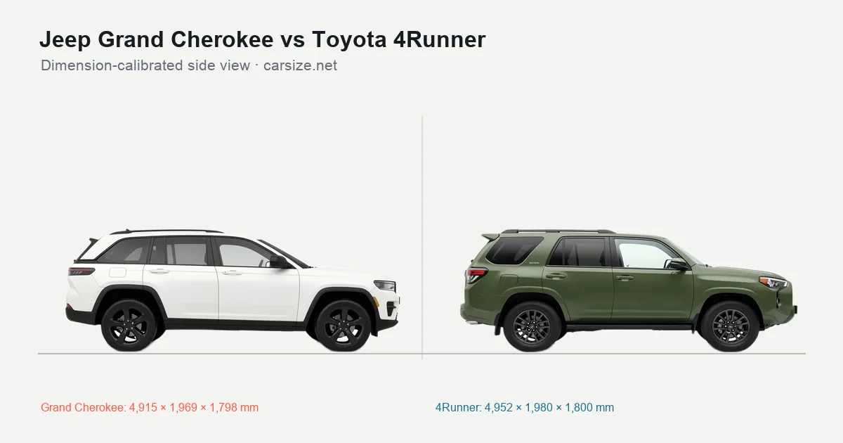 Jeep Grand Cherokee and Toyota 4Runner compared to scale from the side