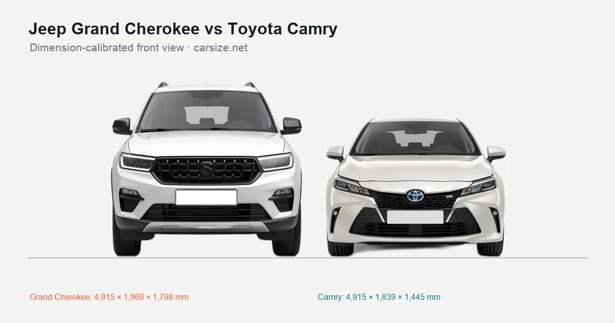 Jeep Grand Cherokee and Toyota Camry compared to scale from the front