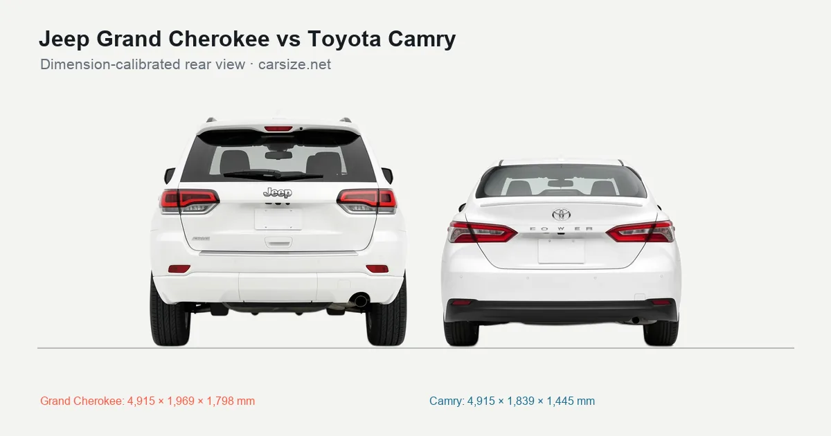 Jeep Grand Cherokee and Toyota Camry compared to scale from the rear
