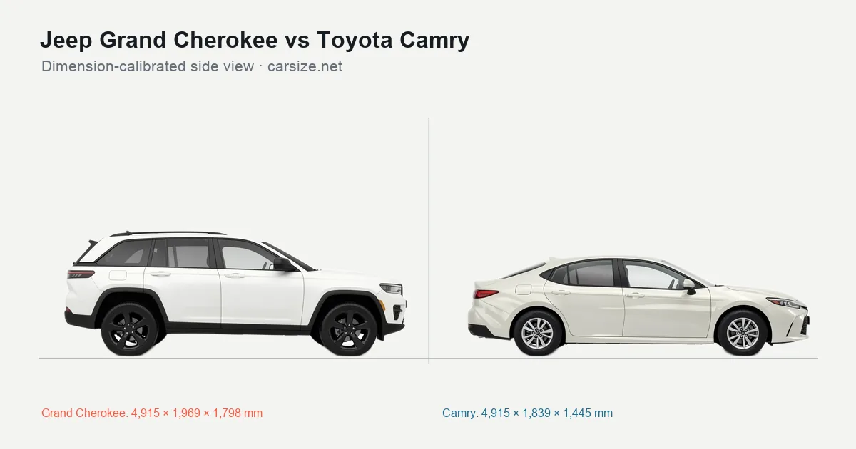 Jeep Grand Cherokee and Toyota Camry compared to scale from the side