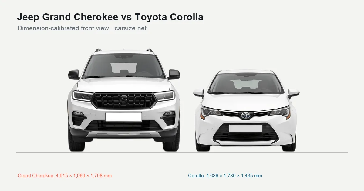 Jeep Grand Cherokee and Toyota Corolla compared to scale from the front
