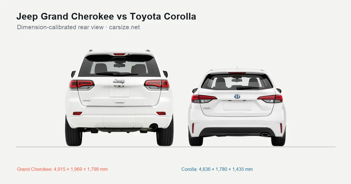 Jeep Grand Cherokee and Toyota Corolla compared to scale from the rear