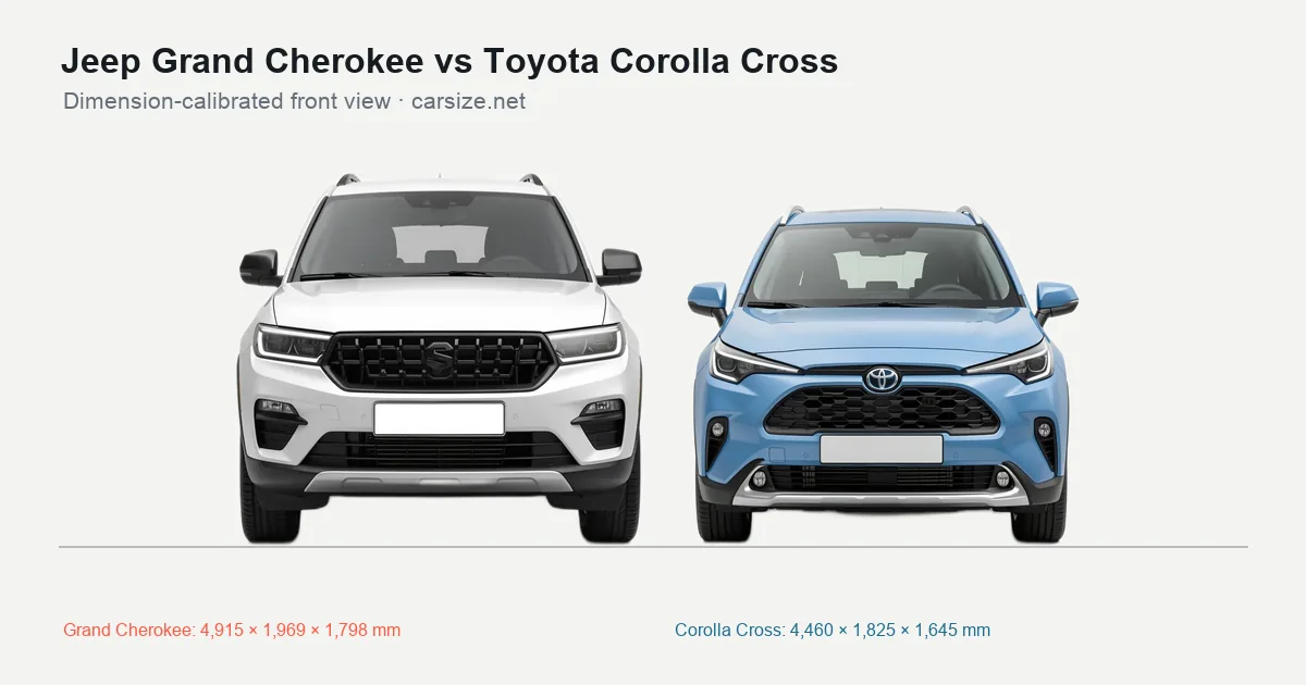 Jeep Grand Cherokee and Toyota Corolla Cross compared to scale from the front