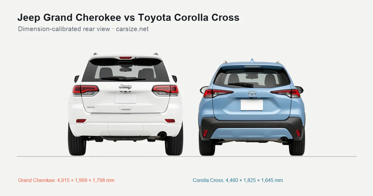 Jeep Grand Cherokee and Toyota Corolla Cross compared to scale from the rear