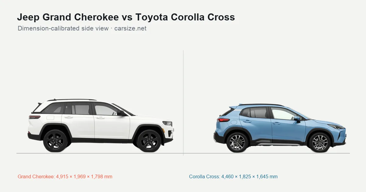 Jeep Grand Cherokee and Toyota Corolla Cross compared to scale from the side