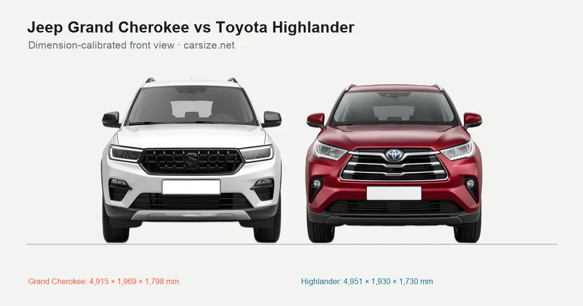 Jeep Grand Cherokee and Toyota Highlander compared to scale from the front